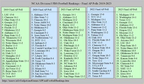 final bcs standings|ap college football poll today.